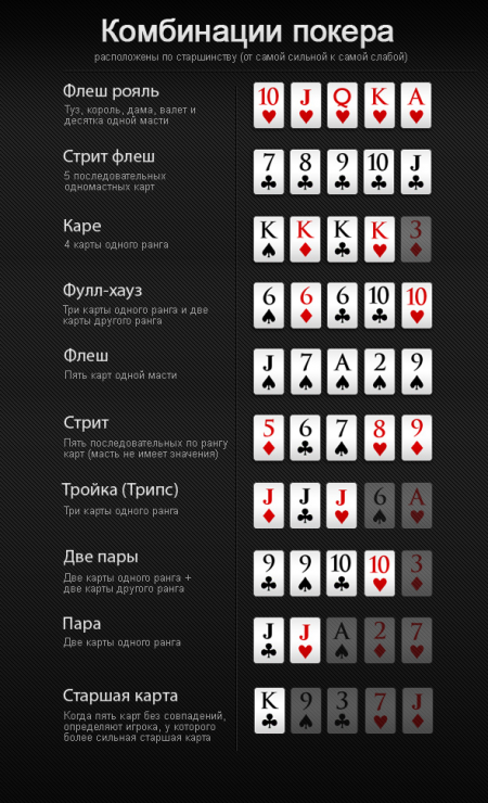 Комбинации в покере (HD фото)