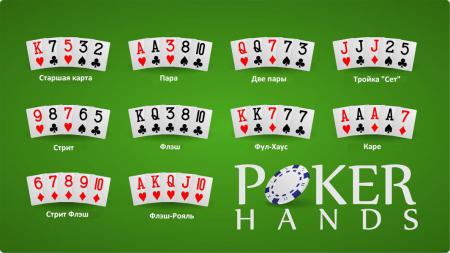 Покер комбинации (фото список)