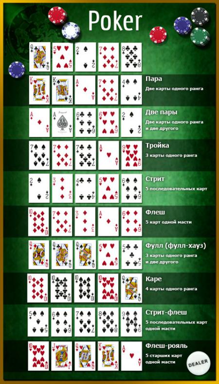 Покер комбинации карт (фото + краткое содержание)